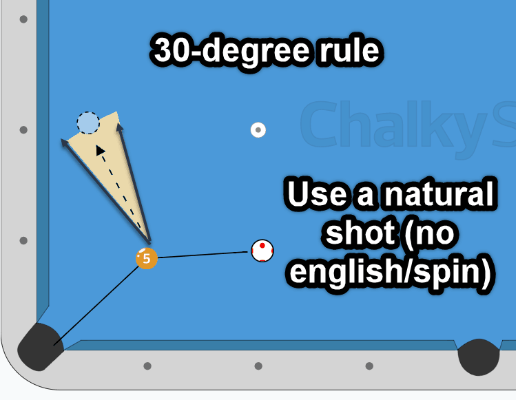 51 Pool Tips Every Pool Player Must Know Supreme Billiards