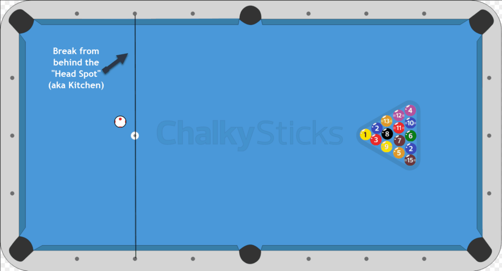 How to Play 8ball (Bar rules Vs. League rules) Supreme Billiards